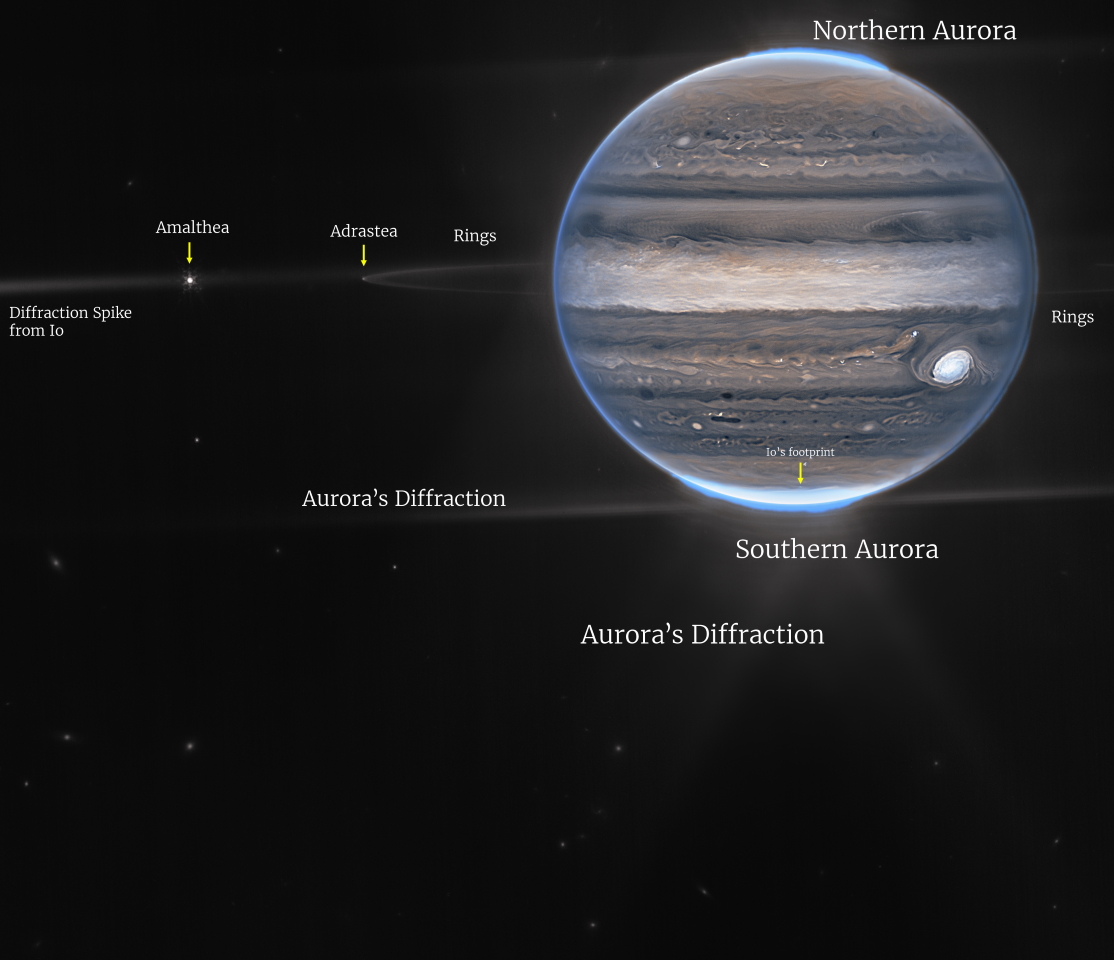 Аннотированное изображение Юпитера, полученное телескопом Джеймса Уэбба. Фото: NASA, ESA, CSA, Jupiter ERS Team; image processing by Ricardo Hueso (UPV/EHU) and Judy Schmidt